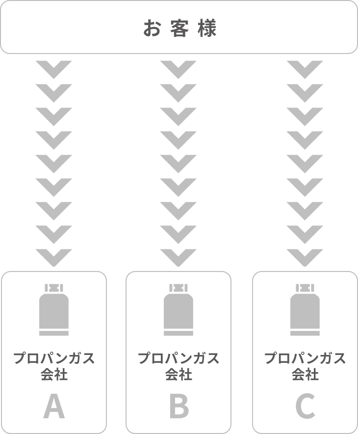 他社の比較方法の図